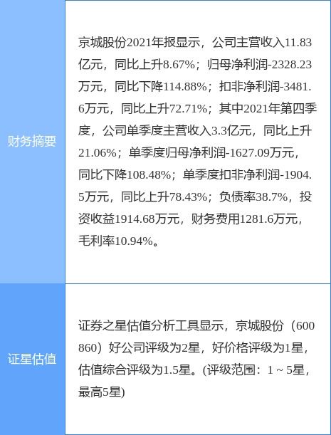 兩連板京城股份 不涉足氫能源電池主營賽道，準(zhǔn)確界定技術(shù)咨詢及技術(shù)服務(wù)邊界